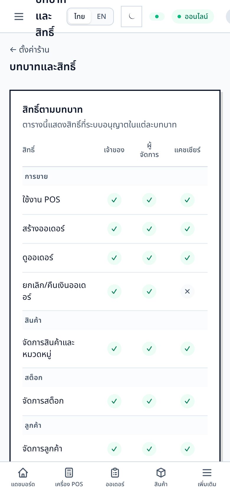 ตารางสิทธิ์ของแต่ละบทบาท (มุมมองมือถือ)